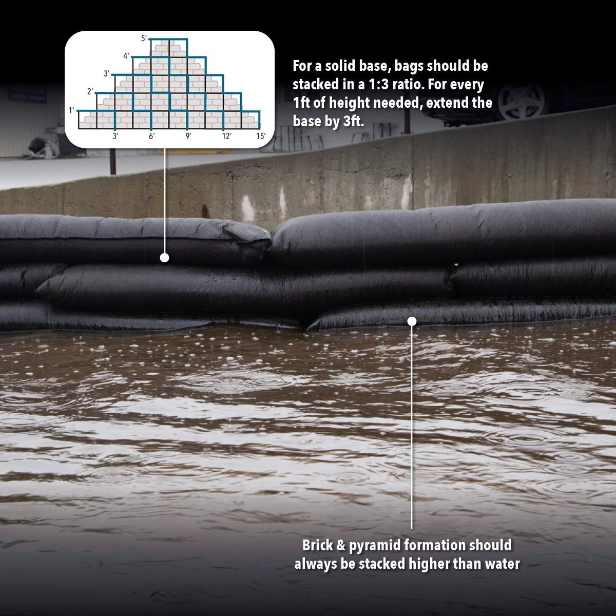 Quick Dam Water Activated Flood Barrier 5 feet