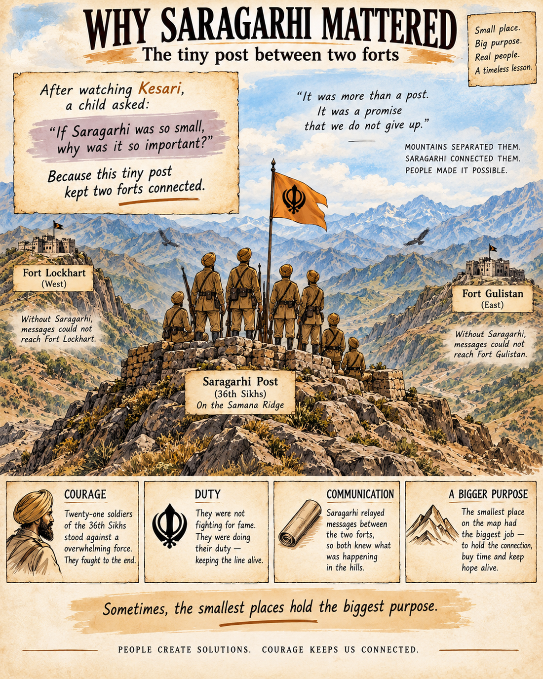 The Battle of Saragarhi Had Its Own Live Reporter