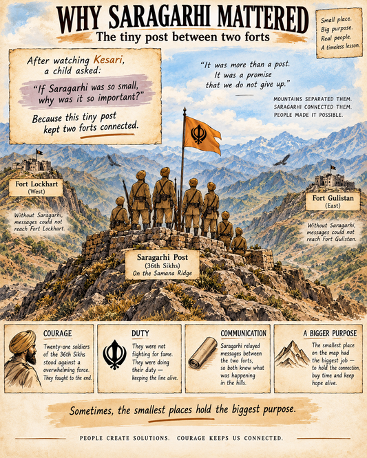 The Battle of Saragarhi Had Its Own Live Reporter