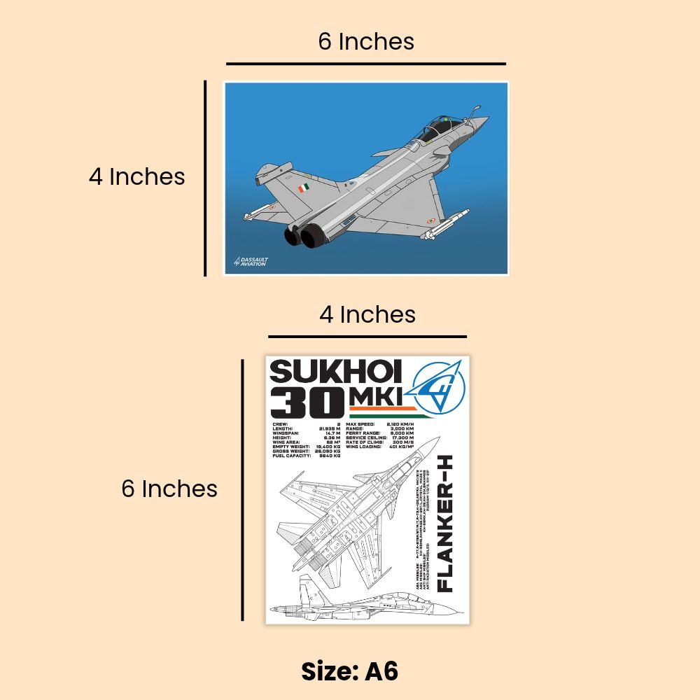 IAF Frontline Fighters Mini Poster Set - Rafale & Sukhoi-30 (Pack of 7) | Fighter Jet Blueprint Wall Art | DeltaTac