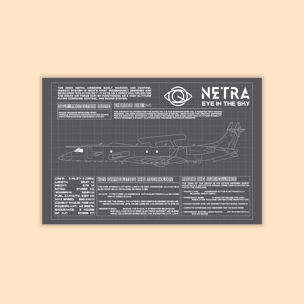 NETRA Aewacs Blueprint Poster | Netra Eye of Sky Poster – Aviation Tactical Wall Art