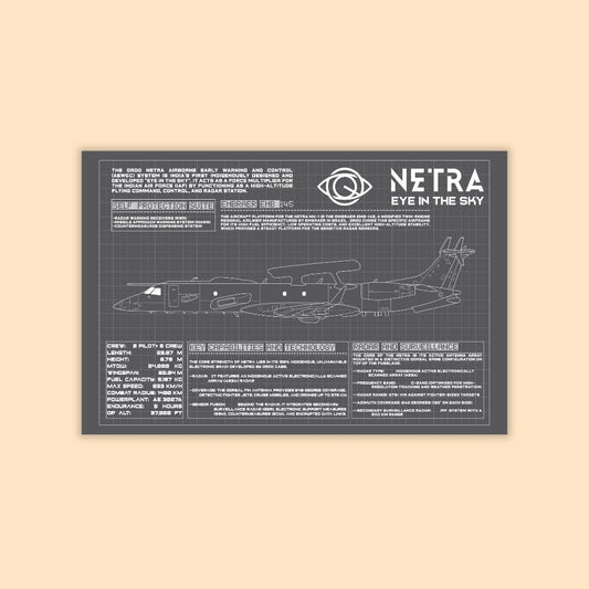 NETRA Aewacs Blueprint Poster | Netra Eye of Sky Poster – Aviation Tactical Wall Art