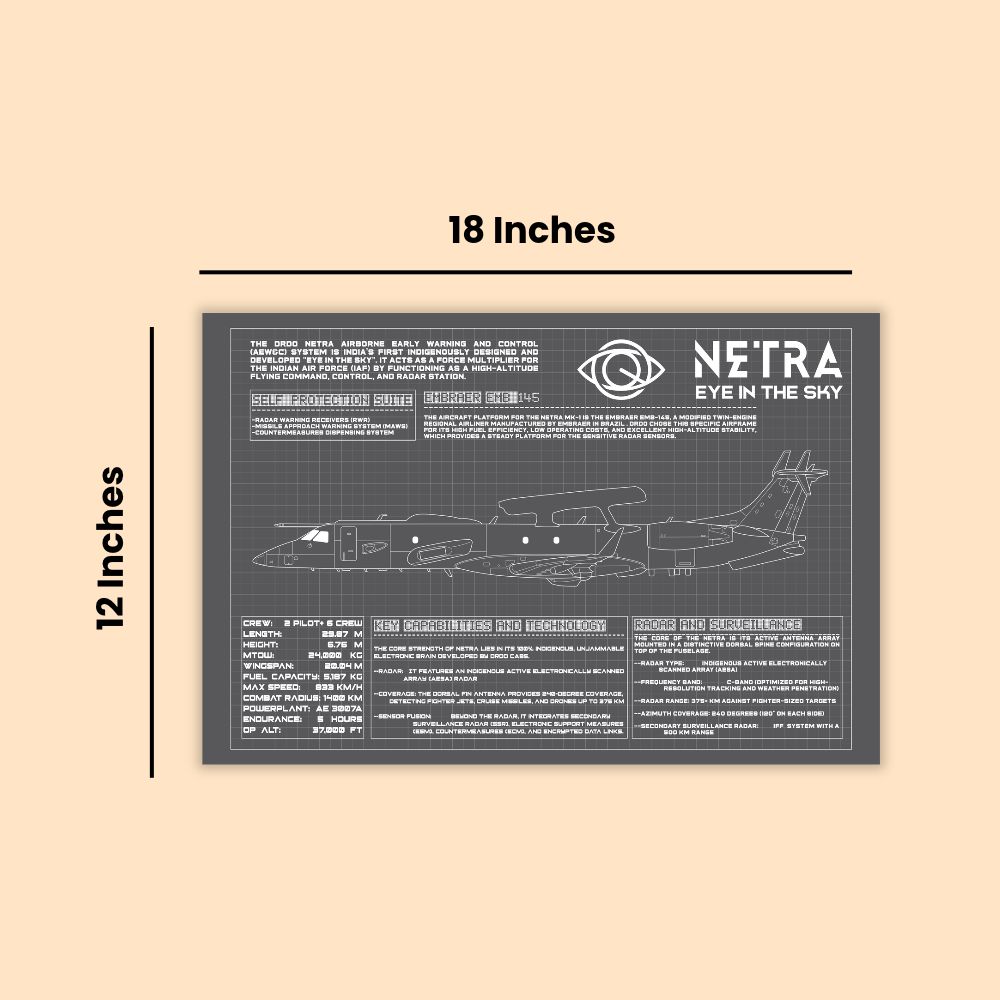 NETRA Aewacs Blueprint Poster | Netra Eye of Sky Poster – Aviation Tactical Wall Art