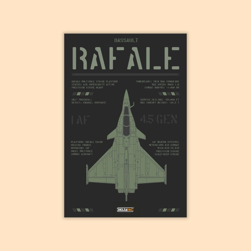 Dassault Rafale Technical Schematic Poster | Multirole Fighter Jet Wall Art | DeltaTac