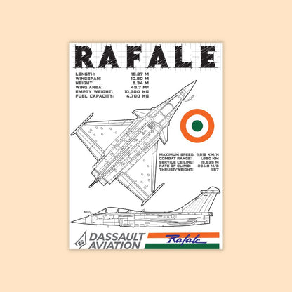 Dassault Rafale Blueprint Poster |Fighter Jet Poster| Military Aviation Poster| Deltatac